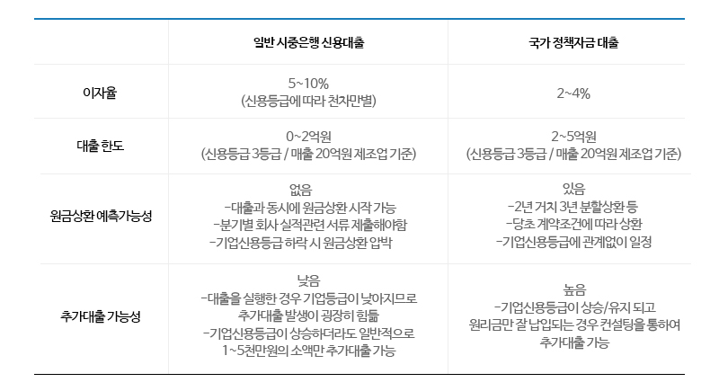 펀드이미지